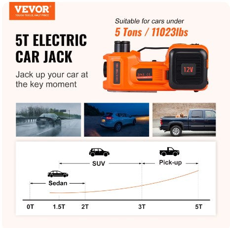 🚗Essential Tools For Car Repair🛠️ - 12V Electric Hydraulic Jack For Cars