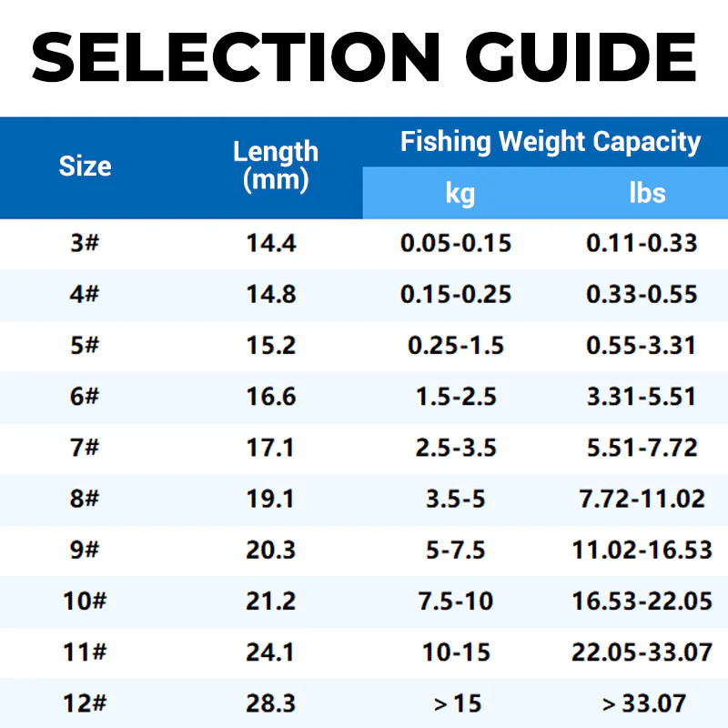 🔥New Hot Selling❤️‍🔥 Classic Sharp Double Fishing Hooks