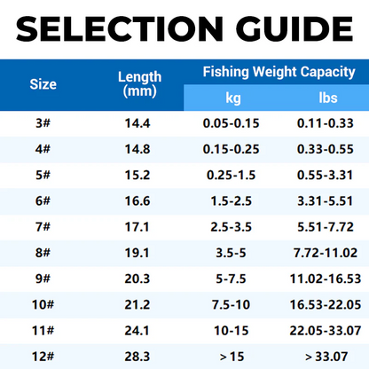 🔥New Hot Selling❤️‍🔥 Classic Sharp Double Fishing Hooks