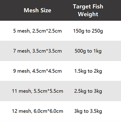 🔥2025 Hot Sale🔥Fishing Gill Net with Spring Bait Trap